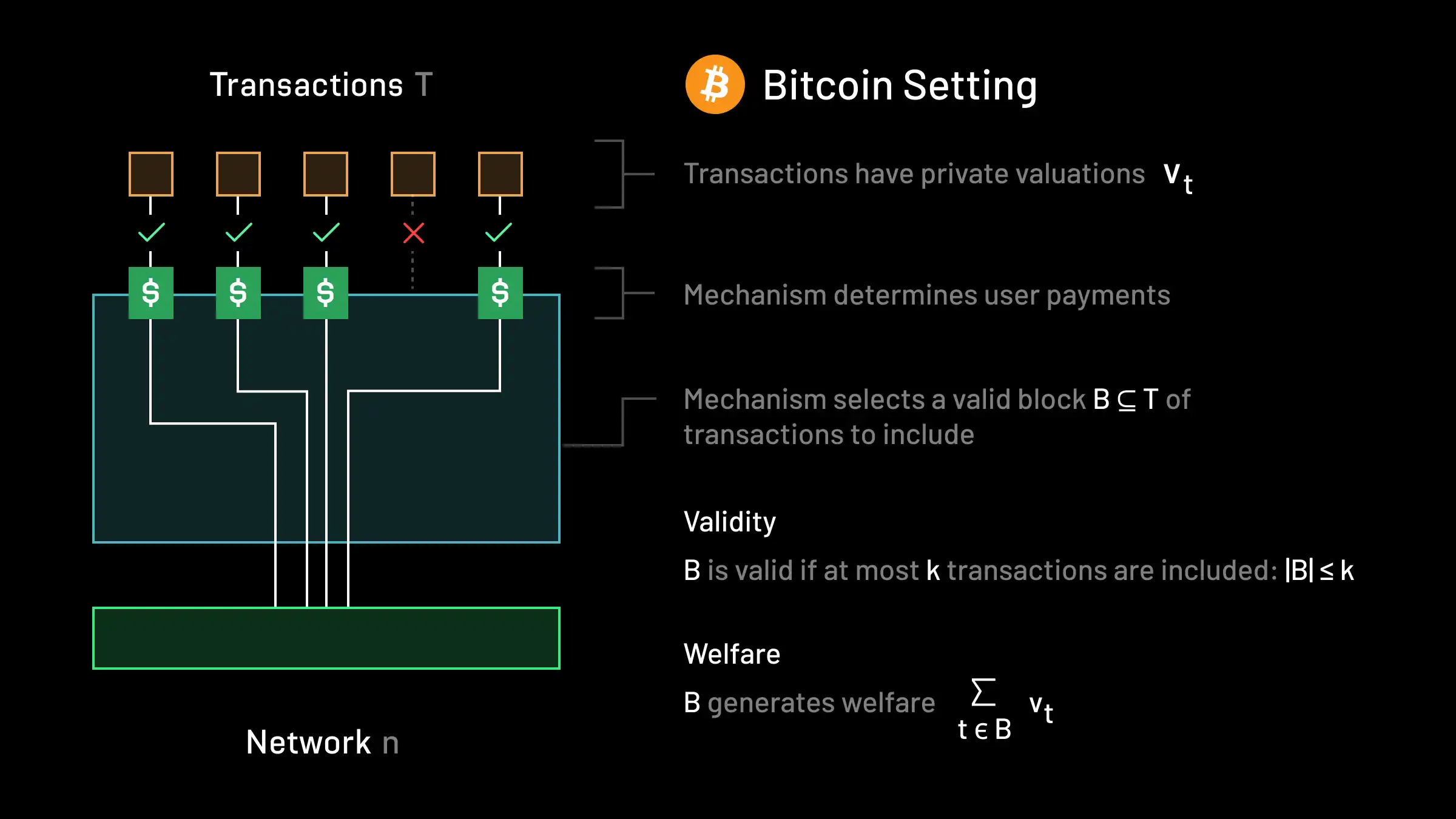 Bitcoin setting