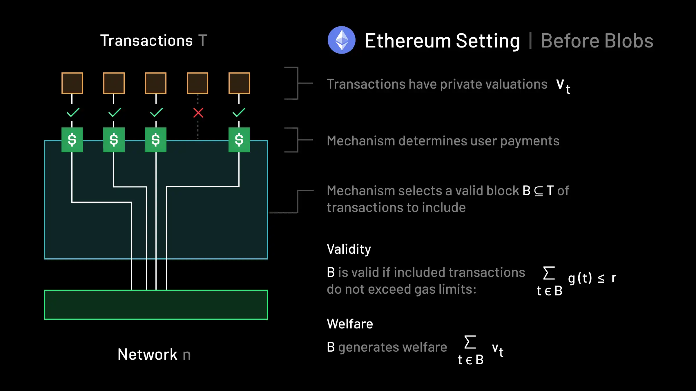 Ethereum setting