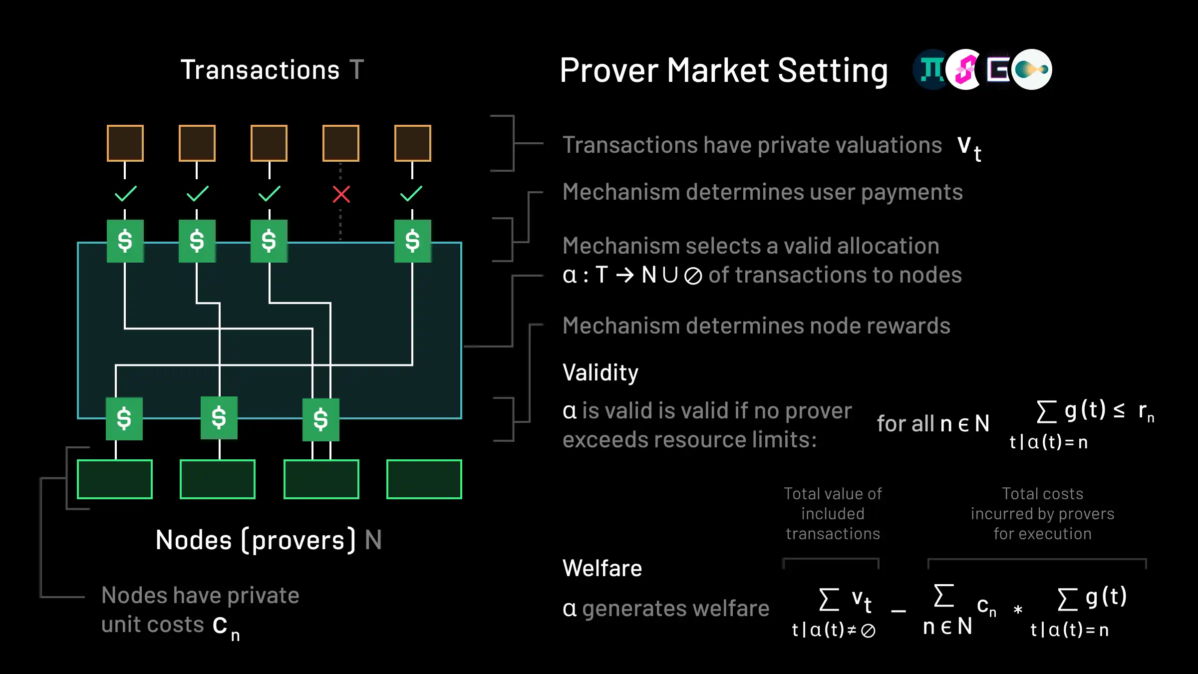 Prover Market setting