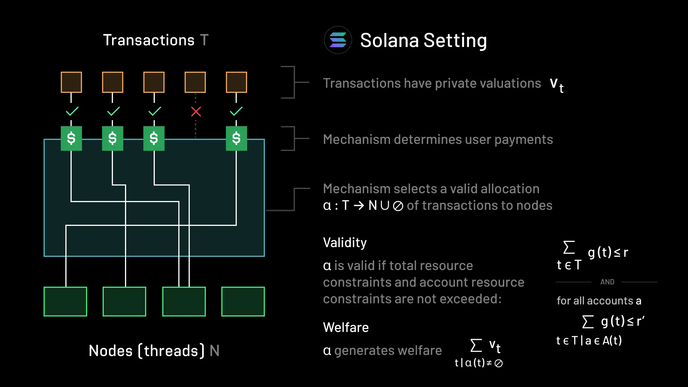 Solana setting