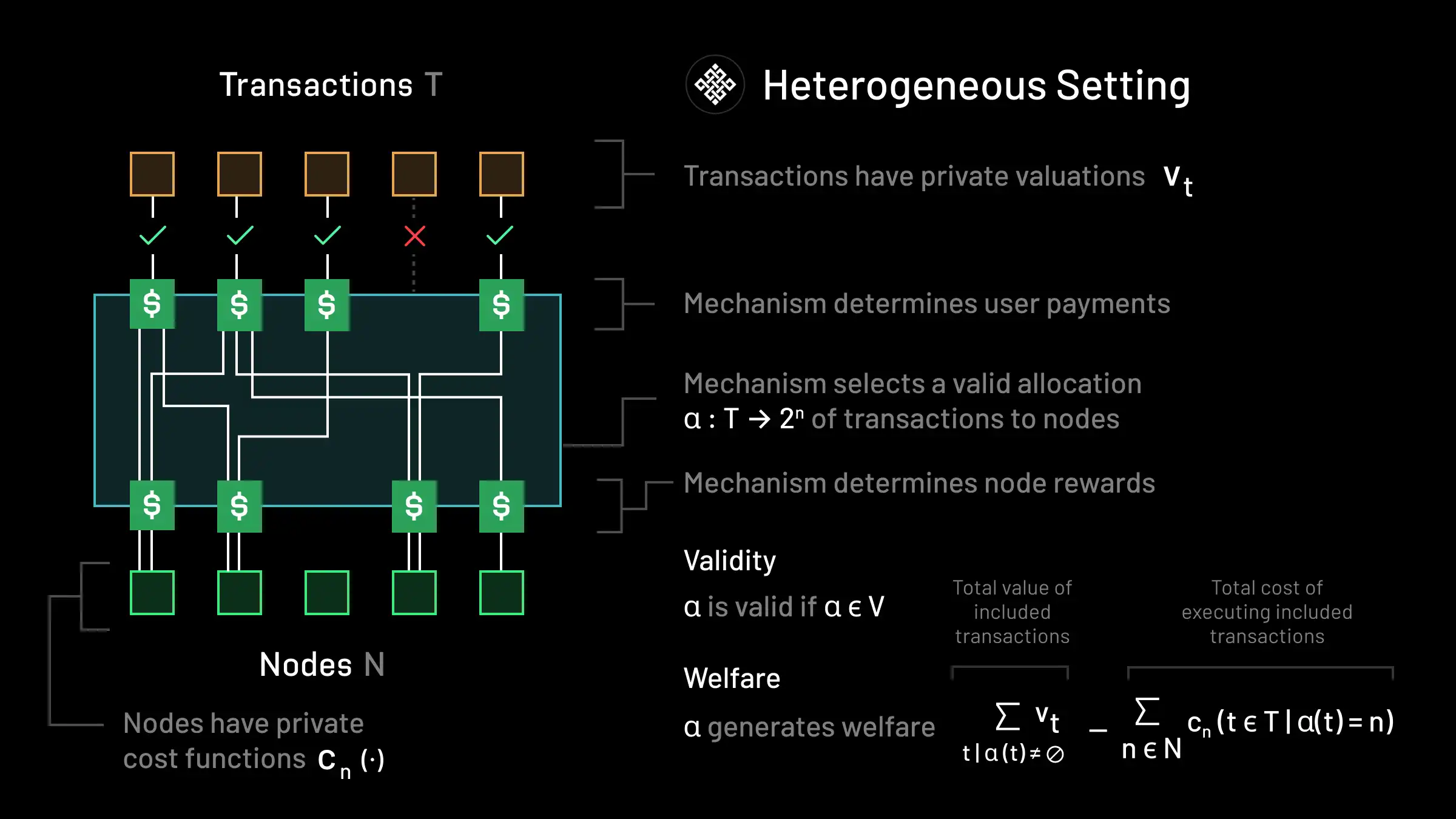 Heterogeneous Setting