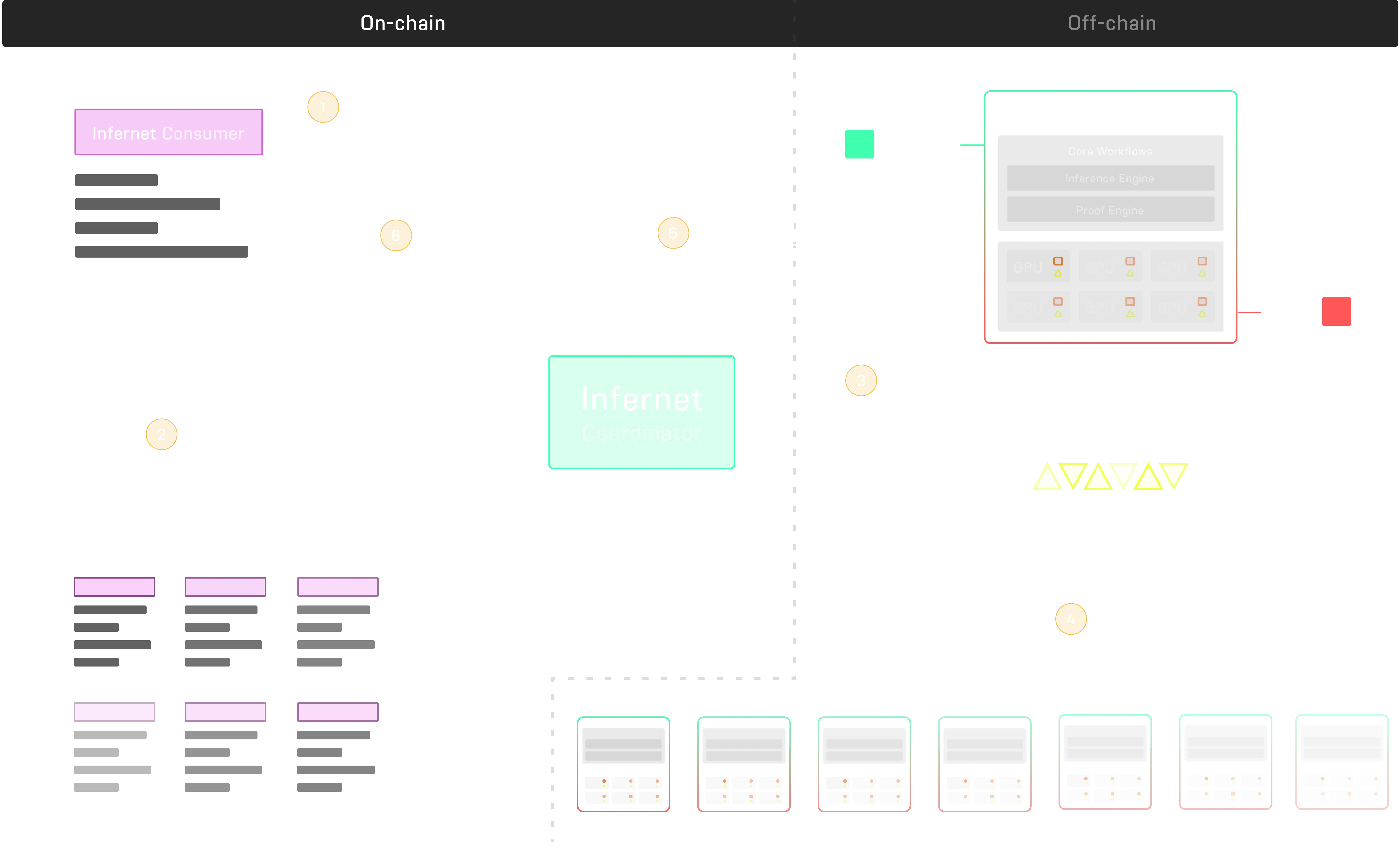 Infernet diagram