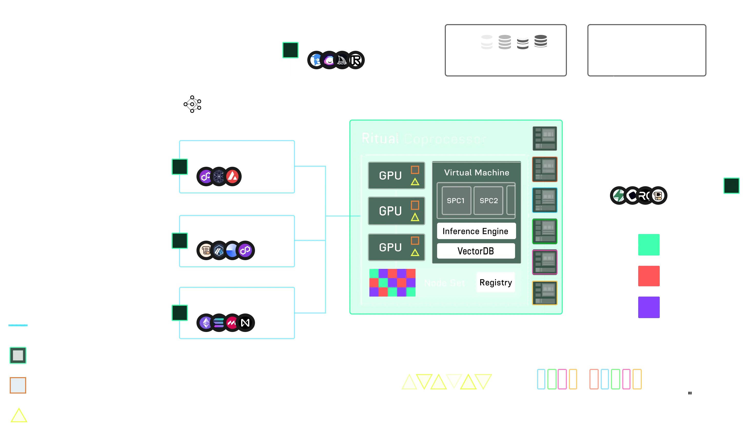 Ritual diagram